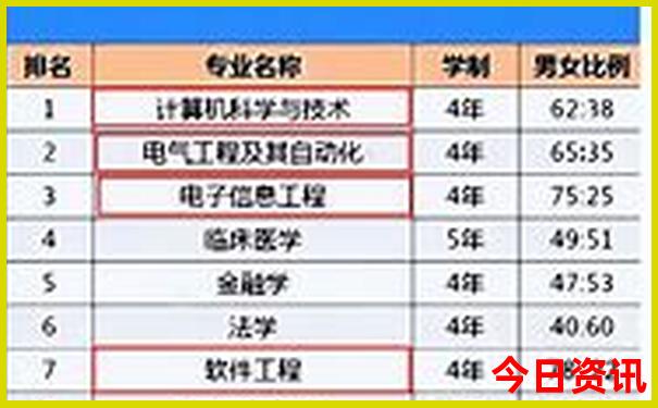 哈尔滨附近的旅游景点有哪些地方