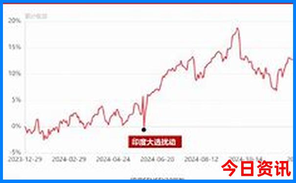 大吉巷必去景点推荐